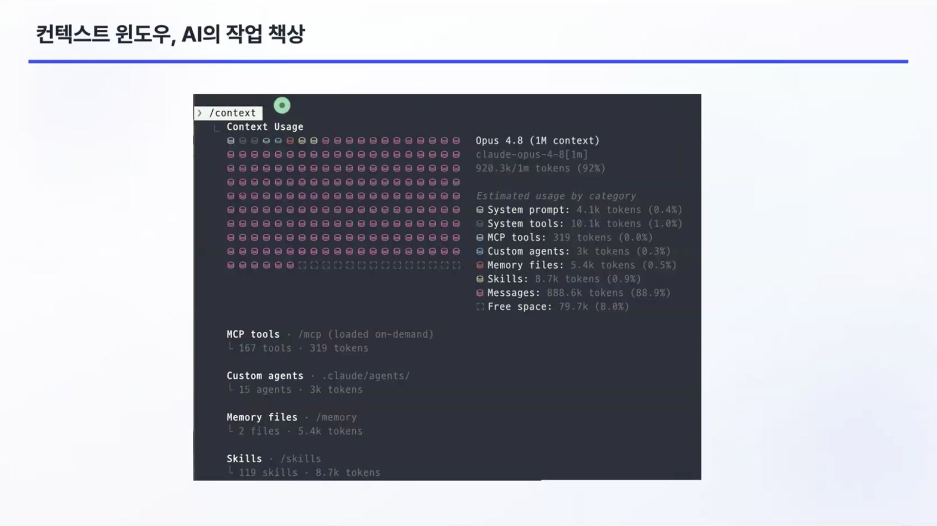‘컨텍스트 윈도우, AI의 작업 책상’을 실제 사용량 화면으로 설명